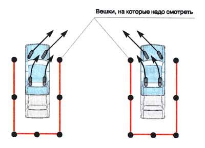 Правильное расположение колес на асфальте при заезде