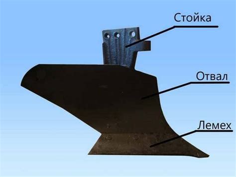 Правильное расположение лемеха на плуге