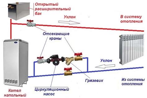 Правильное расположение насоса