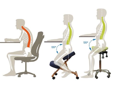 Правильное расположение стула и тела