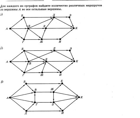 Правильное снижение на конечную точку