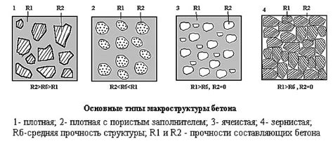 Правильное соотношение компонентов бетонной смеси