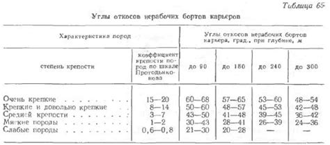 Правильное установление угла наклона жатки