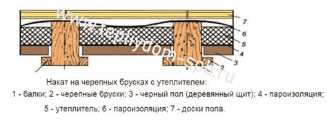 Правильное устройство утепления пола