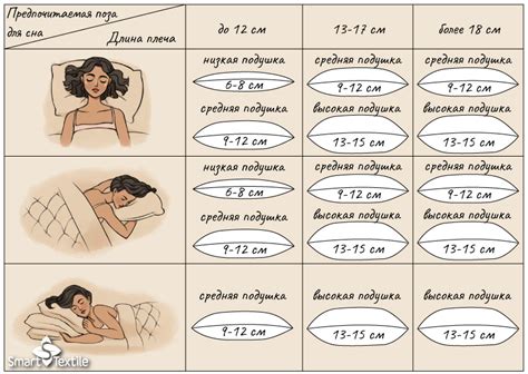 Правильно выбирайте время для сна