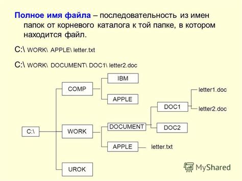 Правильно организовать файловую структуру на Яндекс Диске