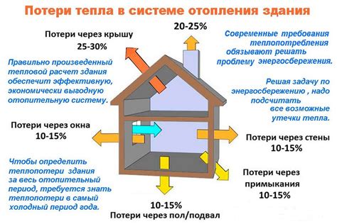 Правильно утепляйте стены и полы, чтобы избежать потери тепла