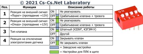 Правильные настройки режимов работы