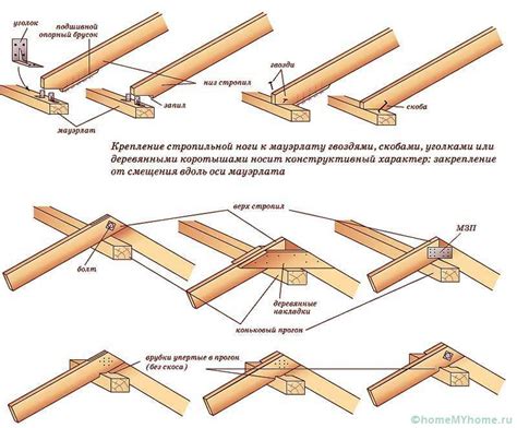 Правильные способы закрепления