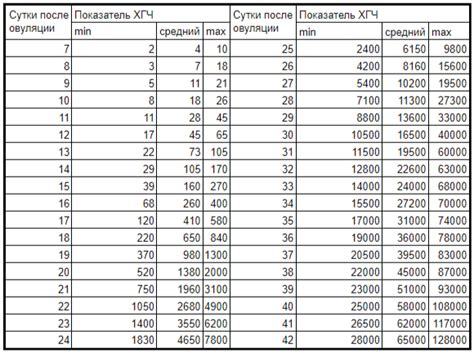 Правильный выбор препарата ХГЧ