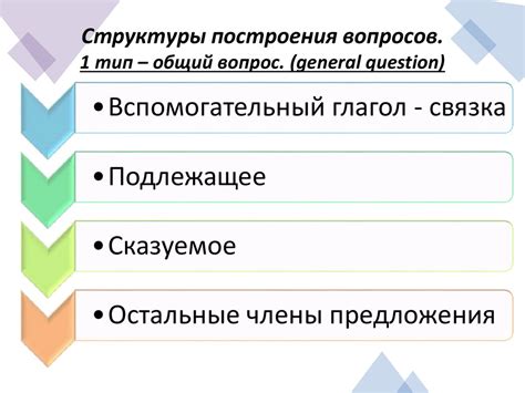 Правильный выбор типов вопросов