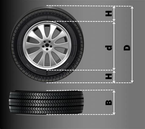 Правильный подбор шин и дисков