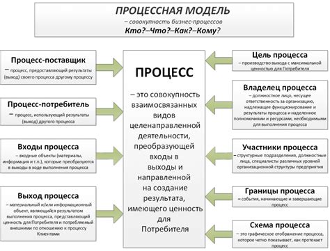 Правильный приготовительный процесс