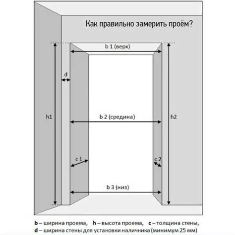 Правильный размер дверного проема для установки коробок из МДФ