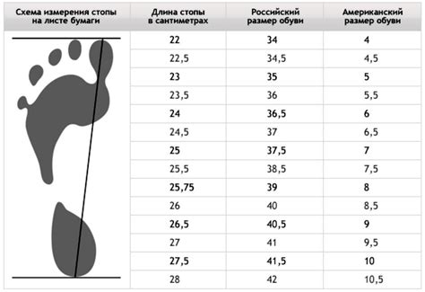 Правильный размер обуви