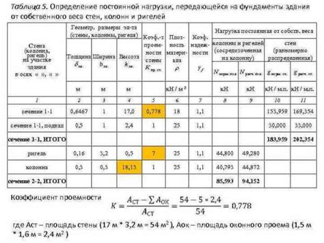 Правильный расчет