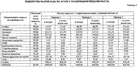 Правильный расчет количества сахара и воды