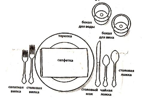 Правильный способ подачи