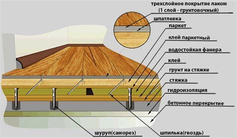 Правильный способ укладки