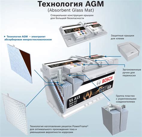 Правильный способ установки АГМ-аккумулятора в аудиосистему