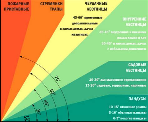 Правильный угол наклона зеркал для повышения обзорности