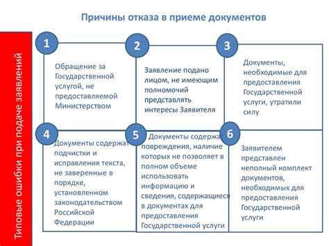 Правительственные порталы и задержки при подаче заявления - причины и решения