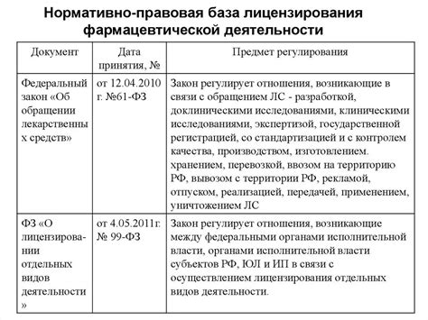 Правовая база и необходимые документы