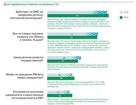 Правовая грамотность и уровень знаний