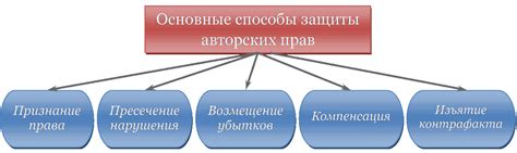 Правовая защита авторских прав