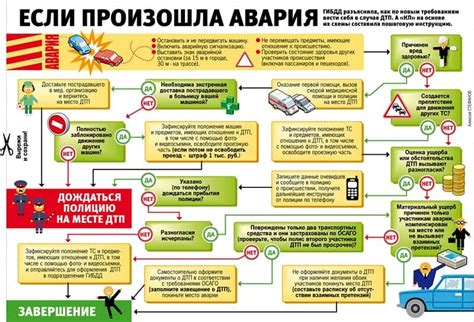 Правовая защита и действия в случае нарушения