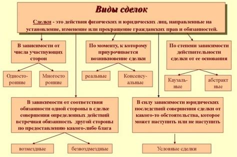 Правовая сторона сделок с энергетиками в 12 лет