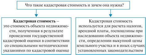 Правовое регулирование кадастровой стоимости