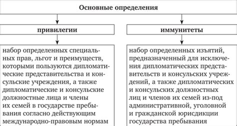 Правовой статус и привилегии