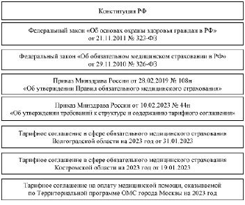 Правовые аспекты доступности ИНН