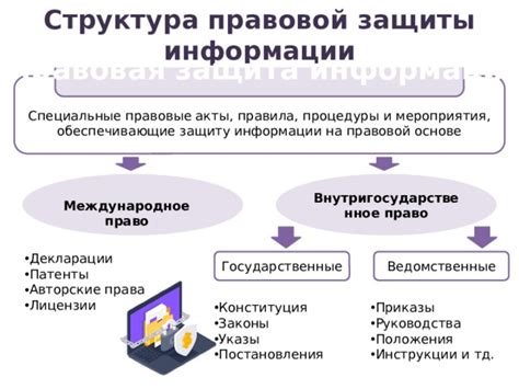 Правовые аспекты защиты паспортных данных