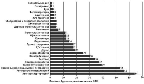 Правовые аспекты лизинга