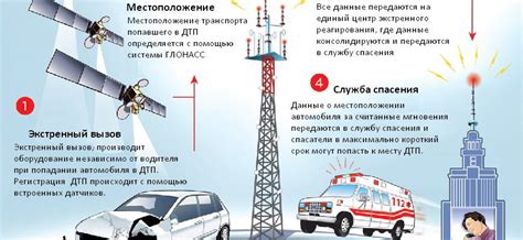 Правовые аспекты отключения системы ГЛОНАСС на автомобиле