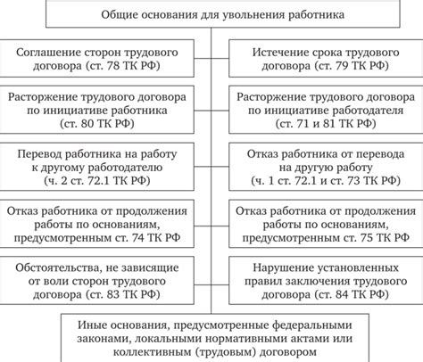 Правовые аспекты трудового договора после увольнения: основные положения