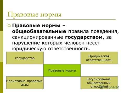 Правовые нормы, регулирующие использование двора