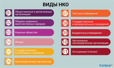 Правовые основы НКО в России