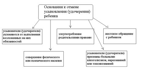 Правовые основы отказа от новорожденного