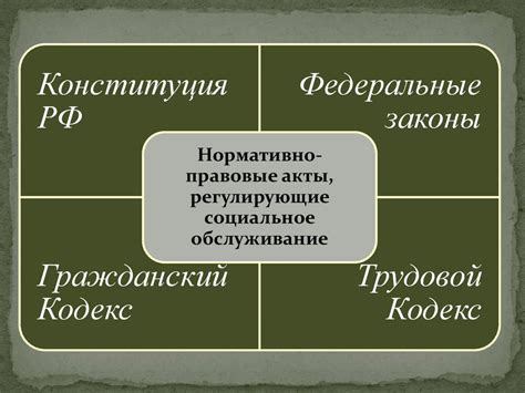 Правовые основы работы коллекторской организации