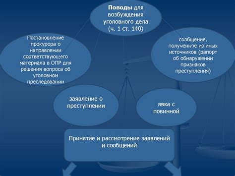 Правовые последствия возбуждения уголовного дела