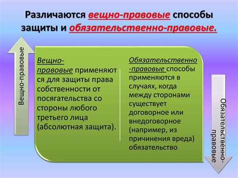 Правовые последствия ограничения права собственности