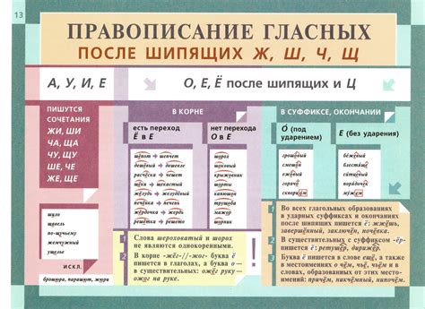 Правописание в других формах слова