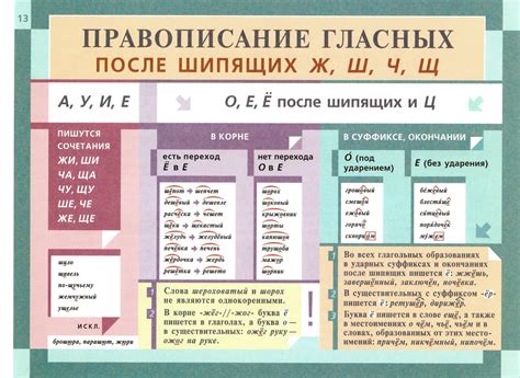 Правописание и грамотность