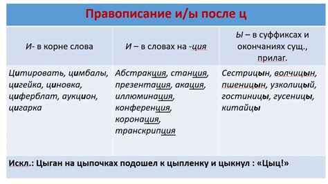 Правописание и происхождение