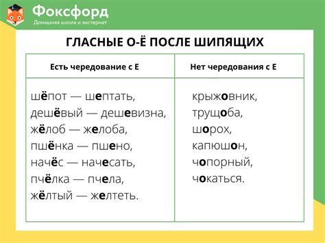 Правописание слова "милостивый" в форме прилагательного