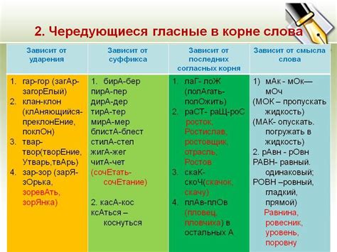 Правописание слова "совершенный"