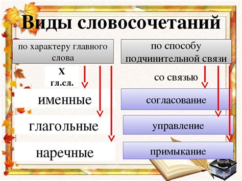 Правописание словосочетания "размешанные краски"